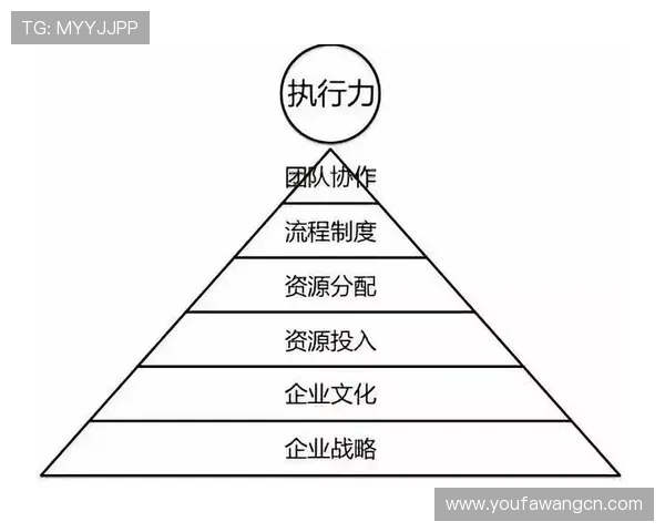 提升欧博管理流程执行力的有效方法与实用技巧