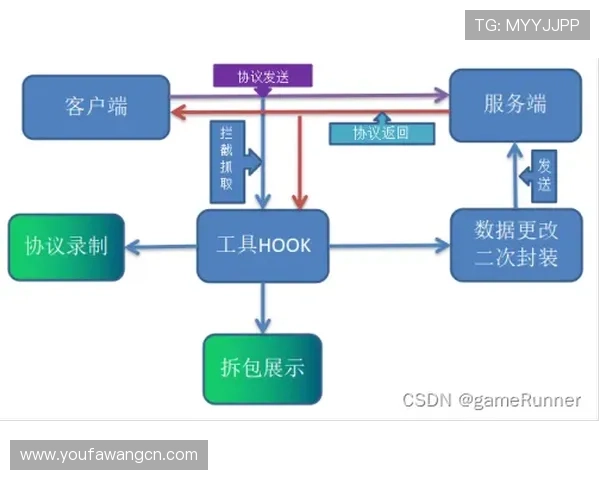 AG视讯安全接口的技术原理与实现方法详解确保游戏数据安全 AG视讯安全接口的技术原理与实现方法详解确保游戏数据安全