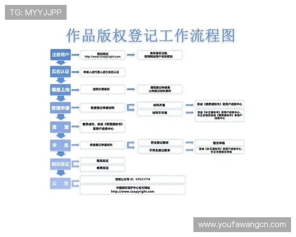 尊龙d88娱乐注册流程详解新手快速上手注册流程全攻略